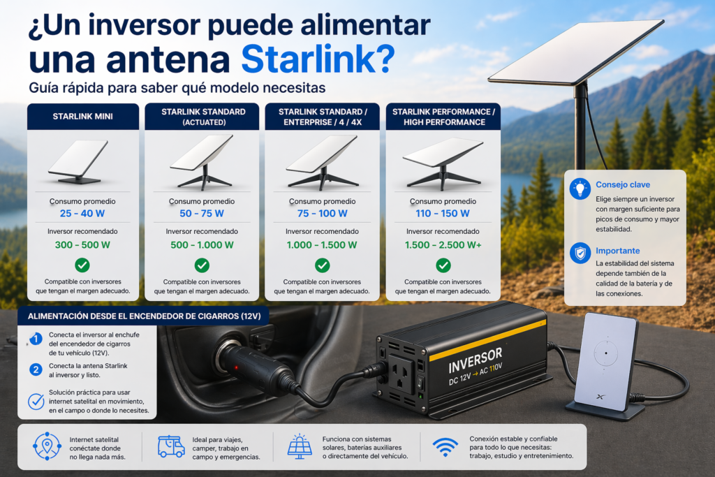 ¿Un inversor puede alimentar una antena Starlink? Guía rápida para saber qué modelo necesitas antena de starlink con inversor pequeño